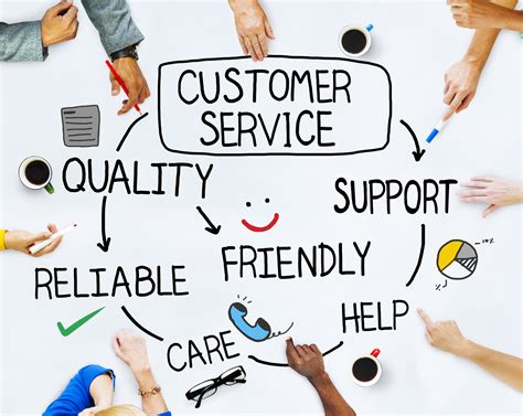 Our Customer Support .